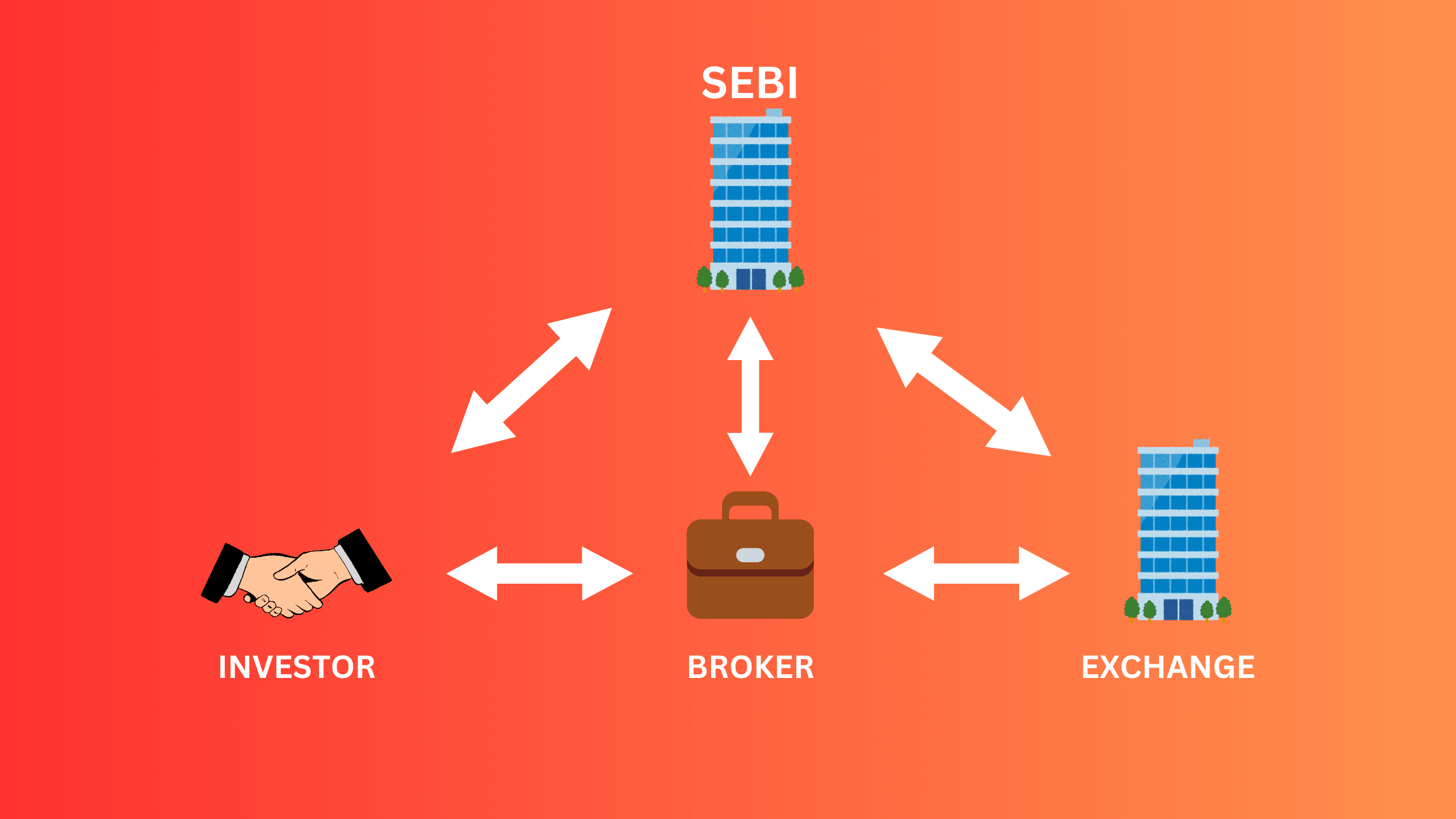 What is Stock Market