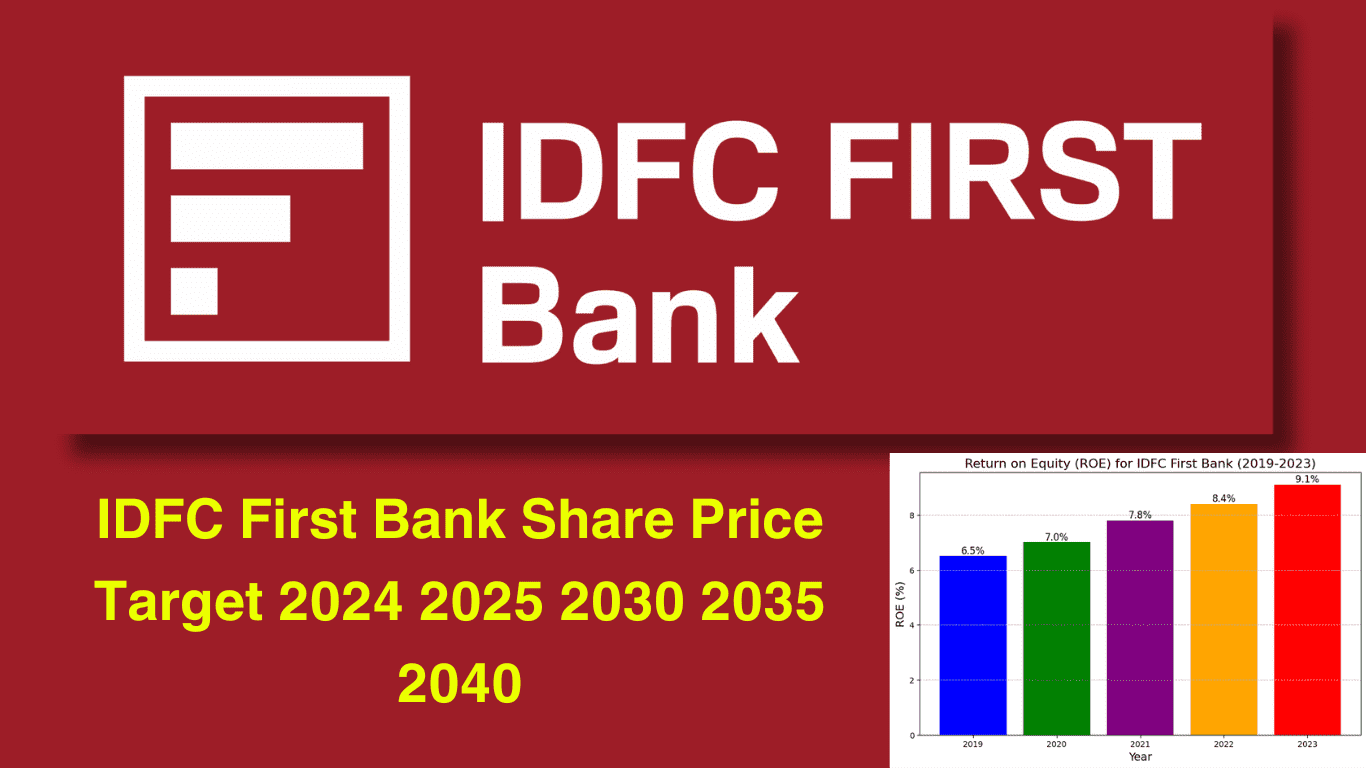 IDFC First Bank Share Price Target