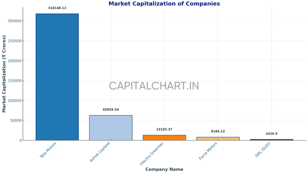 Tata Motors peer comparison