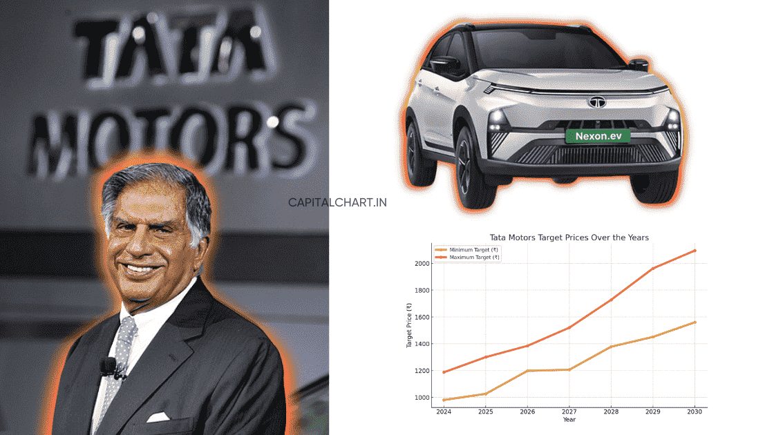 Tata Motors Share Price Target 2030